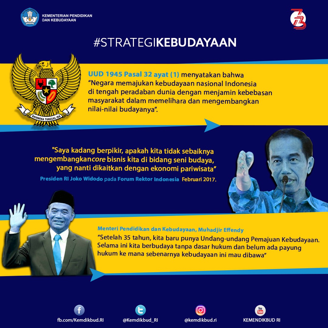 Mari Wujudkan Strategi Kebudayaan untuk Memajukan Kebudayaan di Indonesia - 20180803